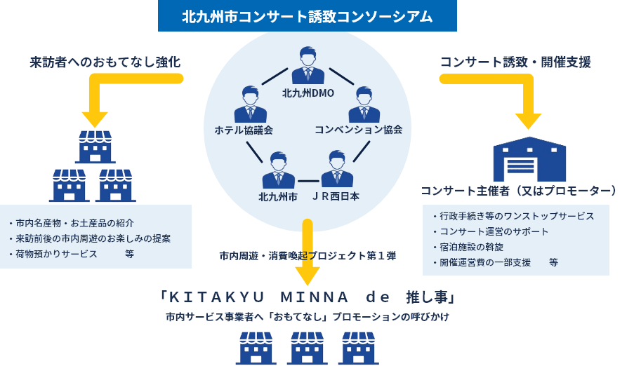 組織体制図